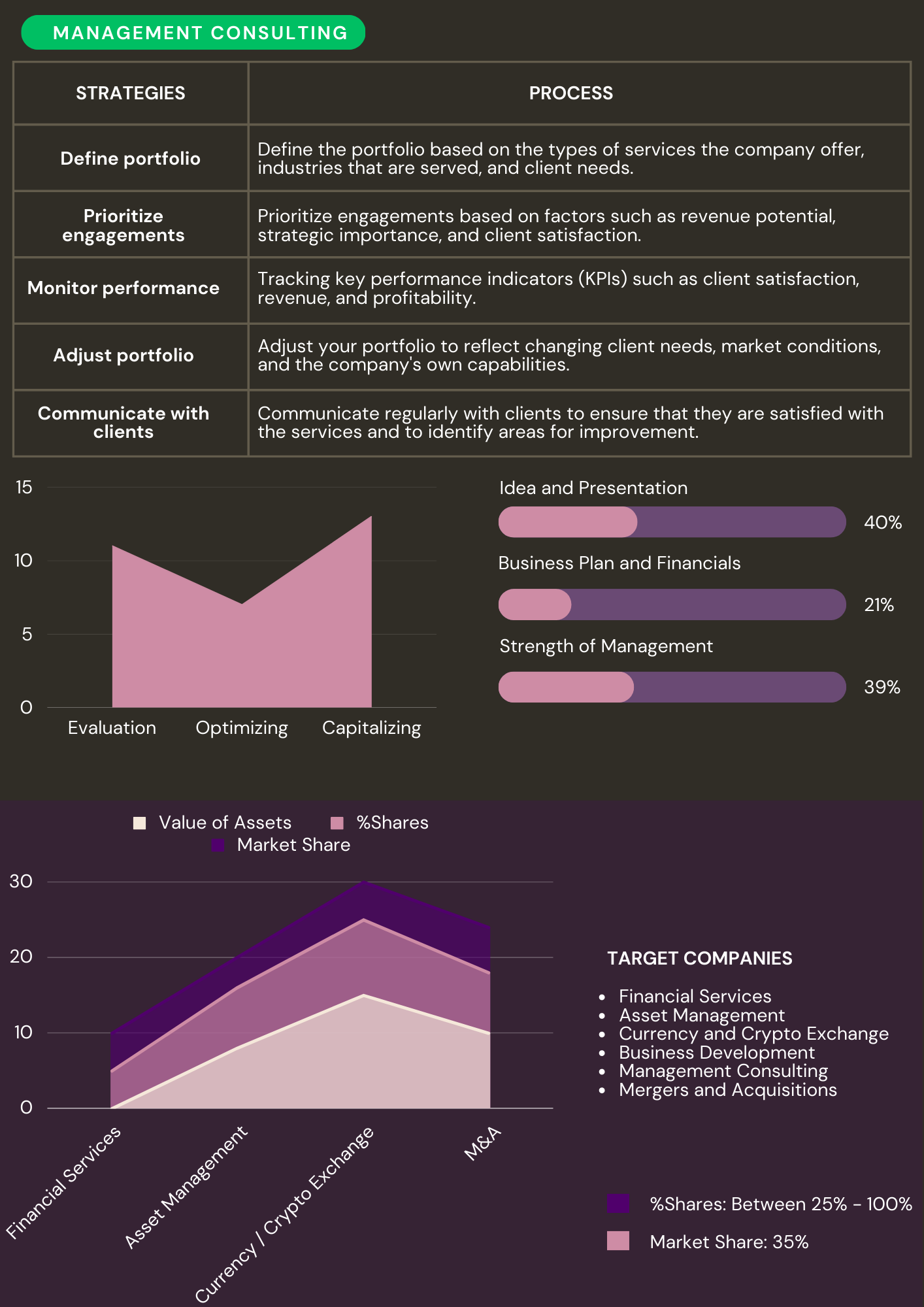 Portfolio Management - Consulting