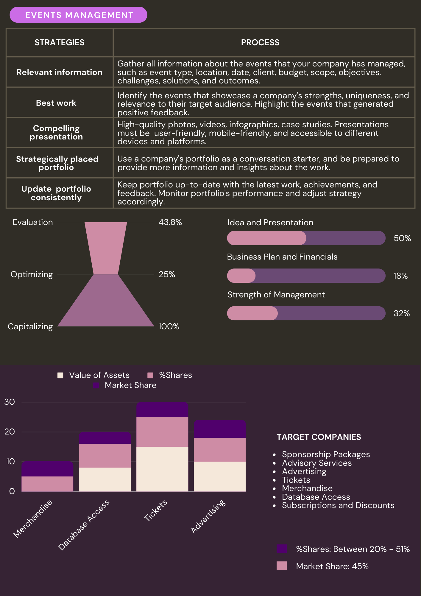 Portfolio Management - Events