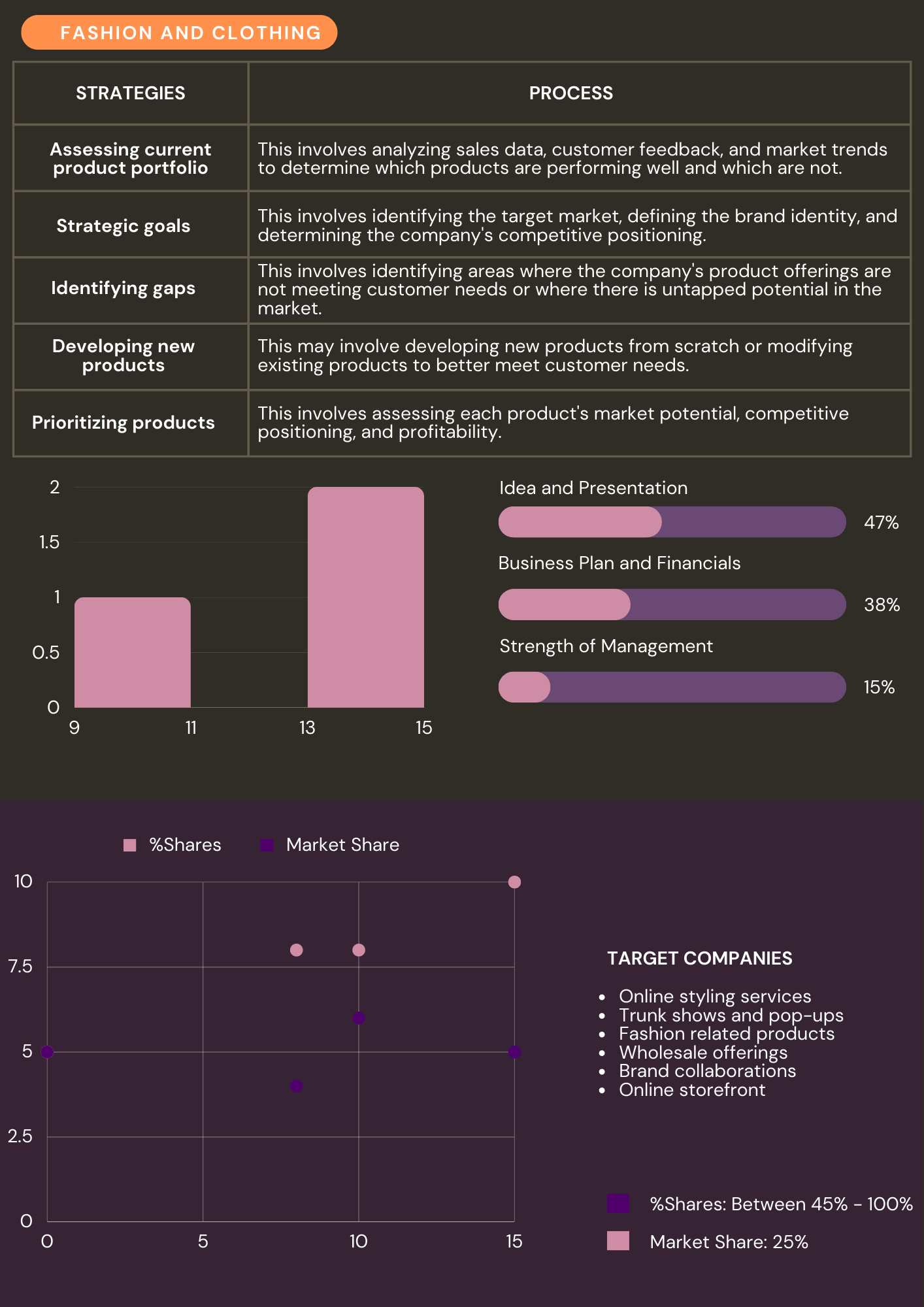 Portfolio Management - Fashion