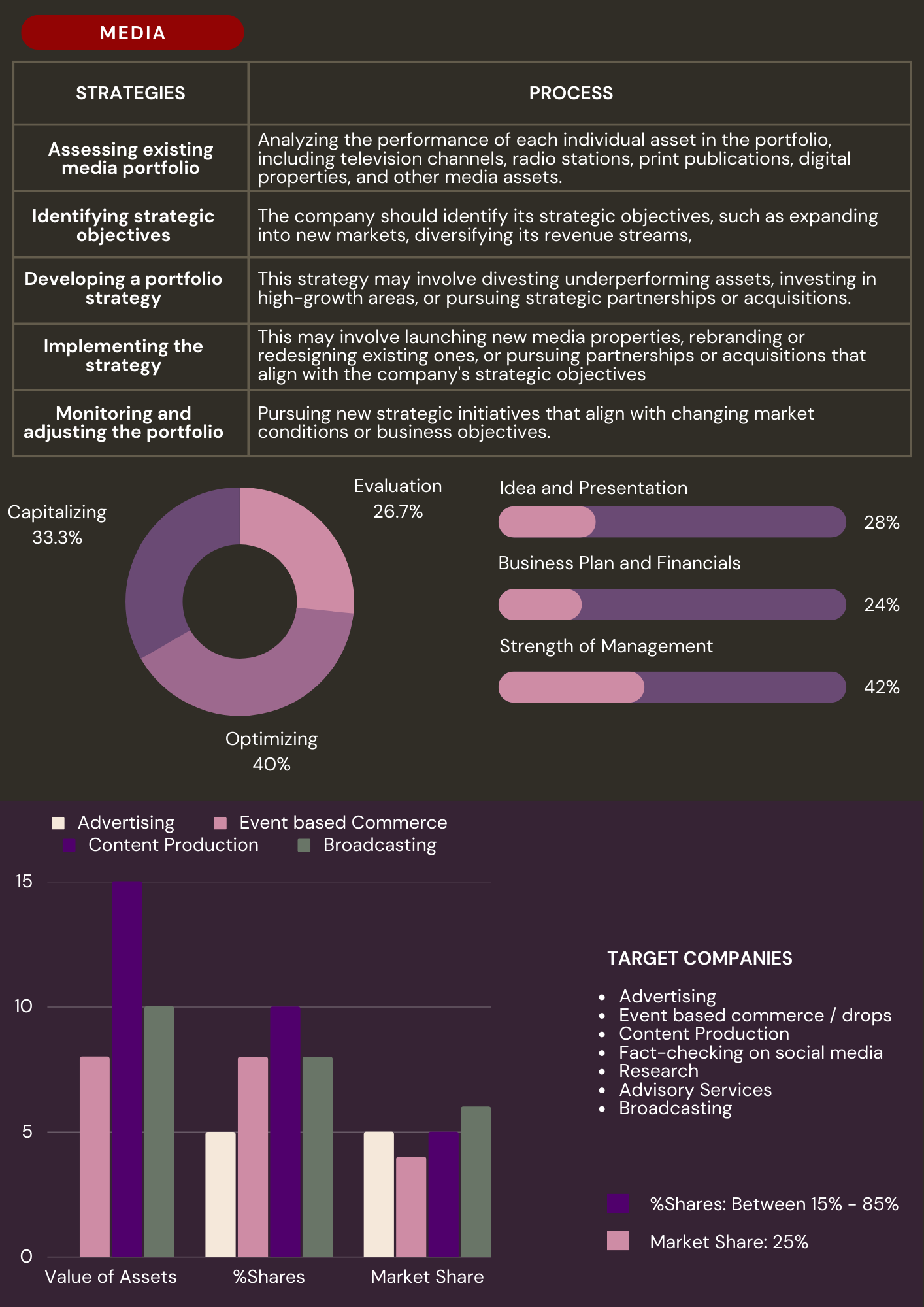 Portfolio Management - Media